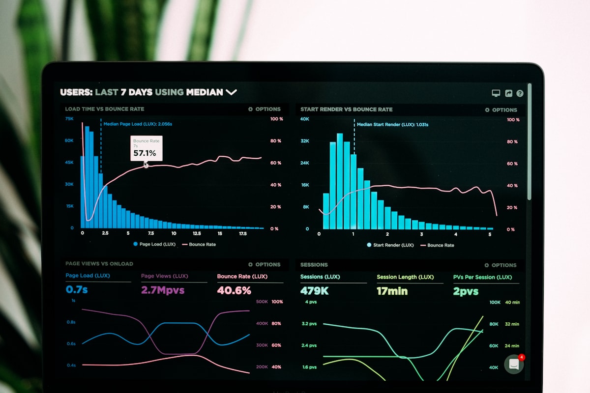 Analytics dashboard with charts